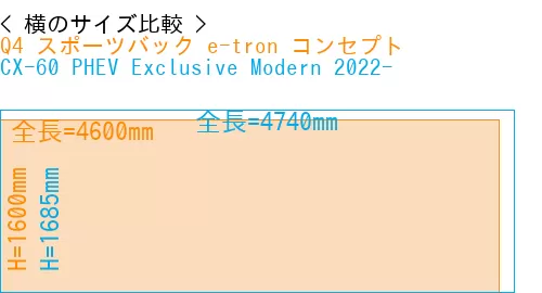 #Q4 スポーツバック e-tron コンセプト + CX-60 PHEV Exclusive Modern 2022-